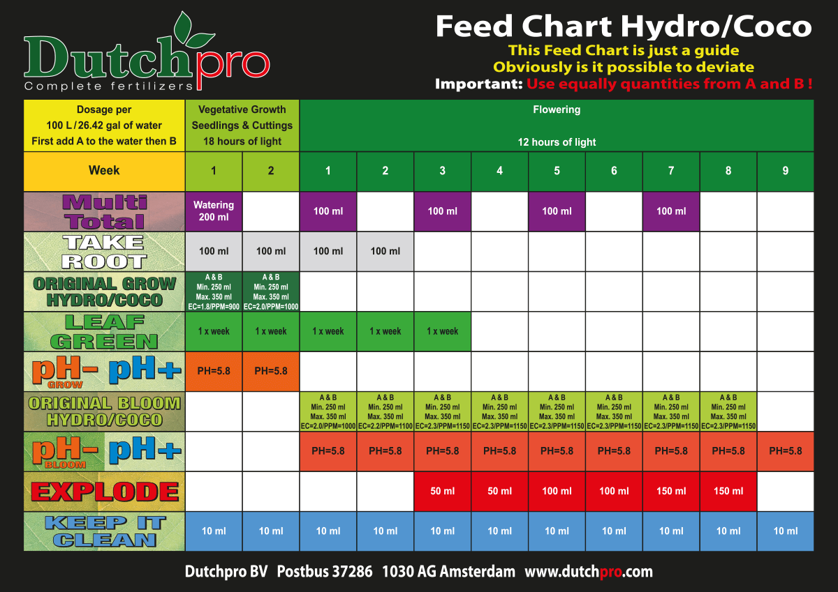 Feed Charts Emporium Hydroponics Feed Charts Emporium Hydroponics